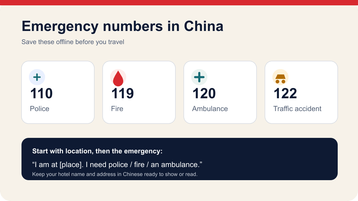 Original offline emergency card listing China police, ambulance, fire and traffic accident telephone numbers for travelers