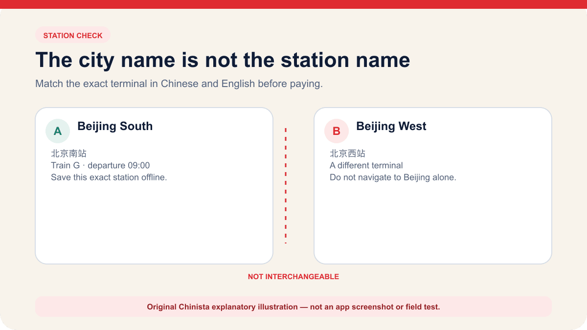 Chinista comparison diagram showing Beijing South and Beijing West as different railway stations