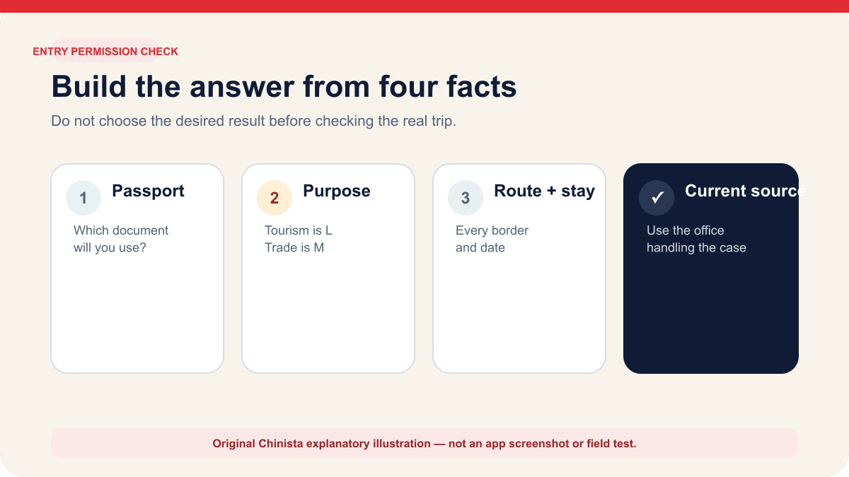 Original decision diagram comparing China's 30-day passport waiver, 240-hour transit policy and visitor visa route