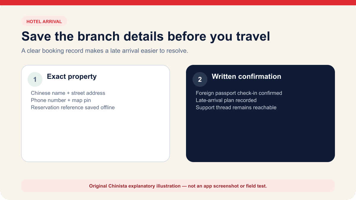 Chinista diagram listing the hotel branch details and written foreign-passport confirmation to save before arrival