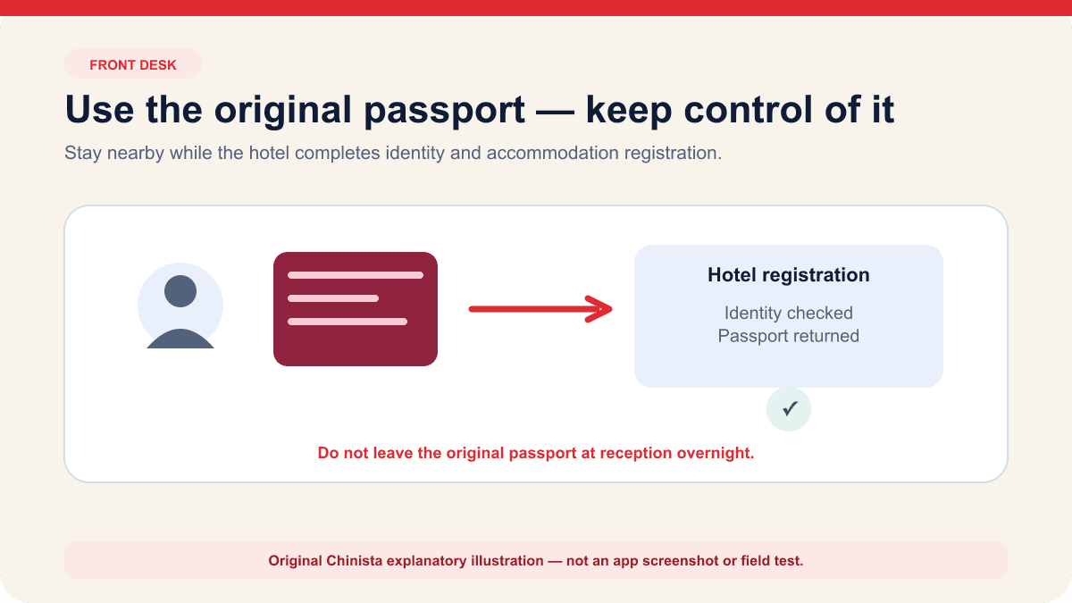 Chinista diagram showing a traveler presenting an original passport for hotel registration and receiving it back