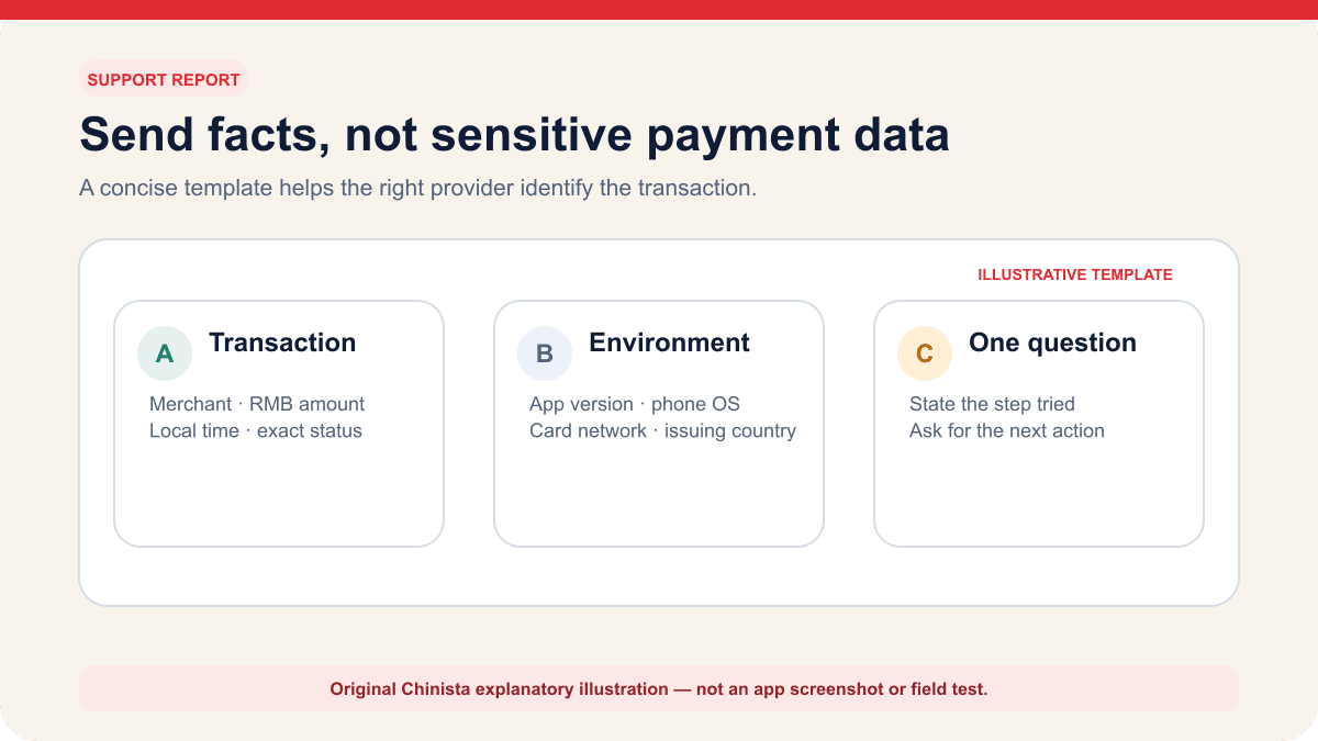 Chinista support-report template listing transaction details, phone environment and one specific support question
