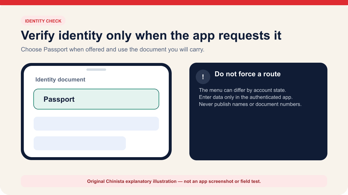 Chinista identity-verification diagram showing Passport as a document choice and blank personal-information fields